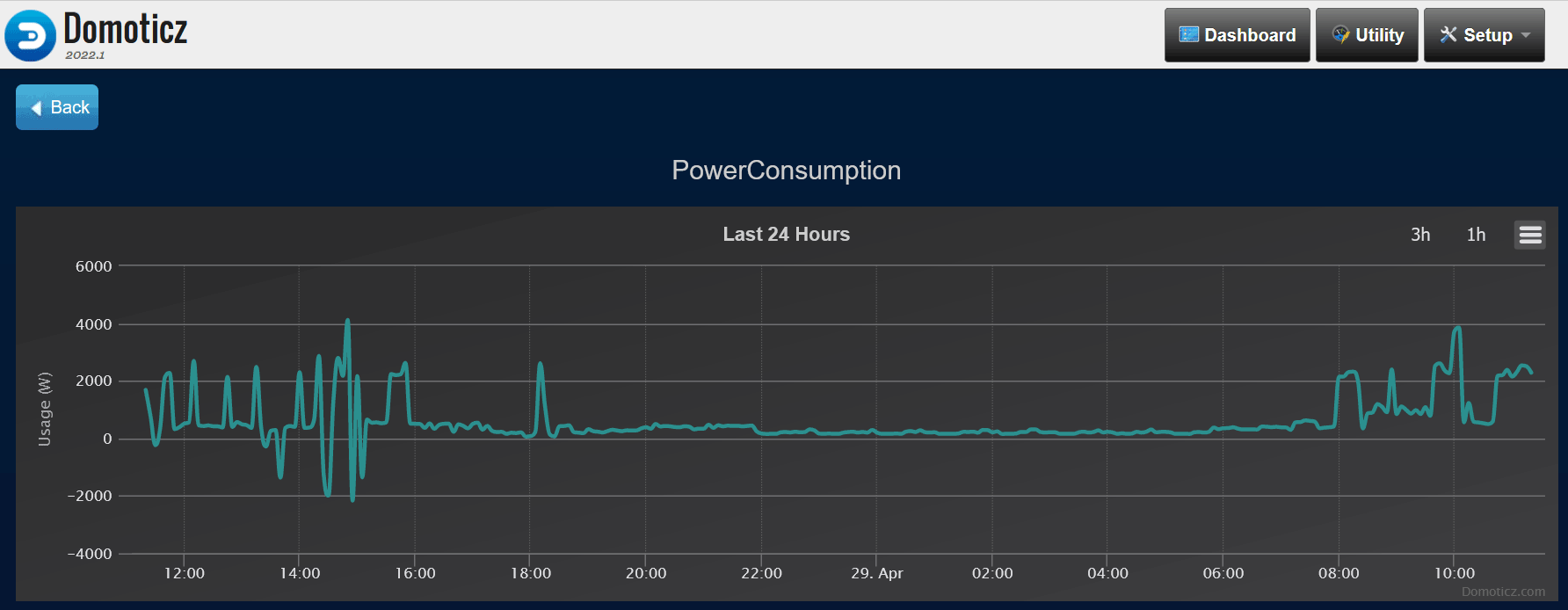 Consumption in Domoticz